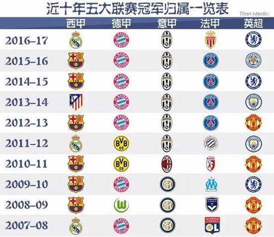 他们防守反